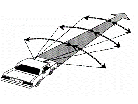 جست و جوی دیداری/ ادراک در رانندگی -  Perception